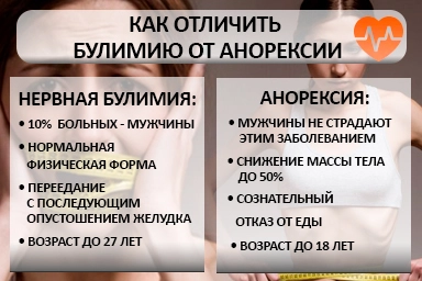Лечение булимии в Невинномысске