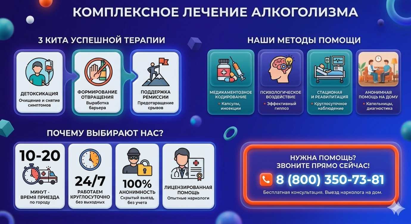 Инфографика о методах лечения алкоголизма в Невинномысске: детоксикация, кодирование и анонимная помощь на дому от клиники Похмельная служба.